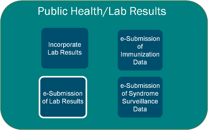 Public Health/Lab Results